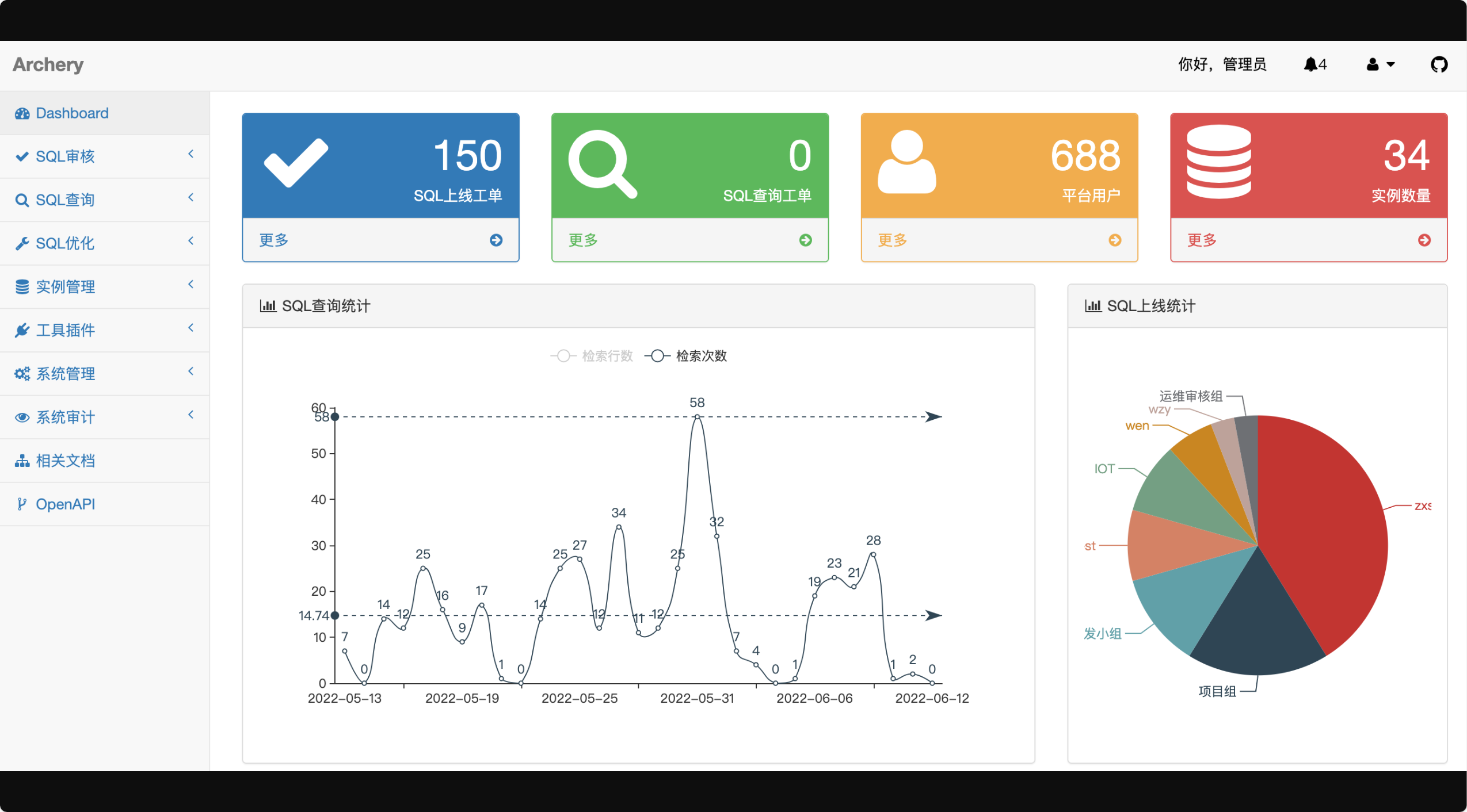 Archer SQL审核查询 Django多数据库平台 封面
