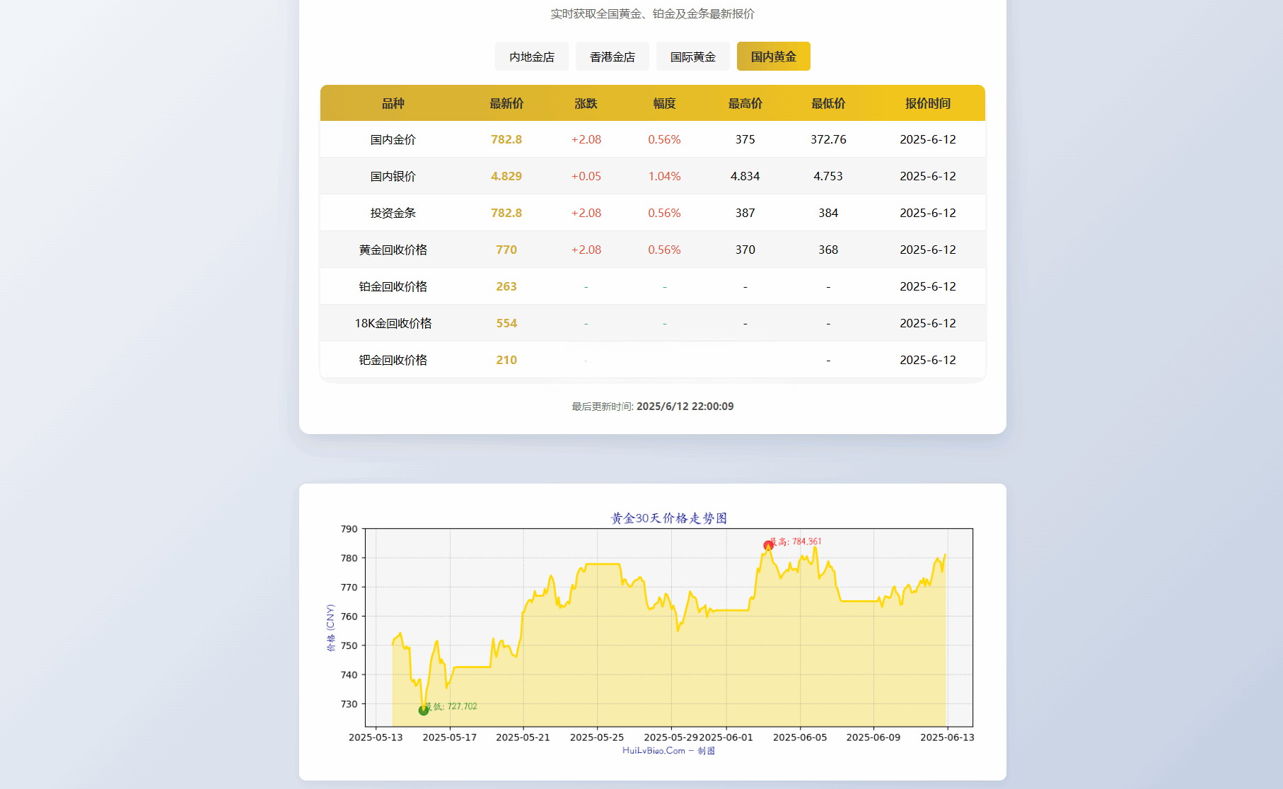 黄金行情查询系统源码 图片