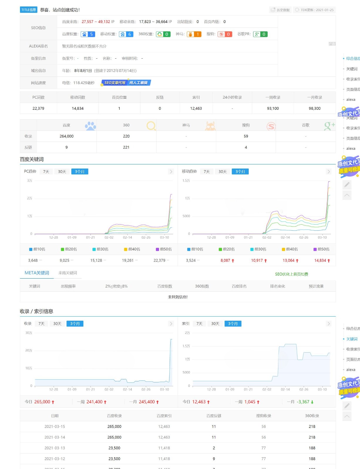 2025 泛目录小说站群 程序源码 PHP 图片
