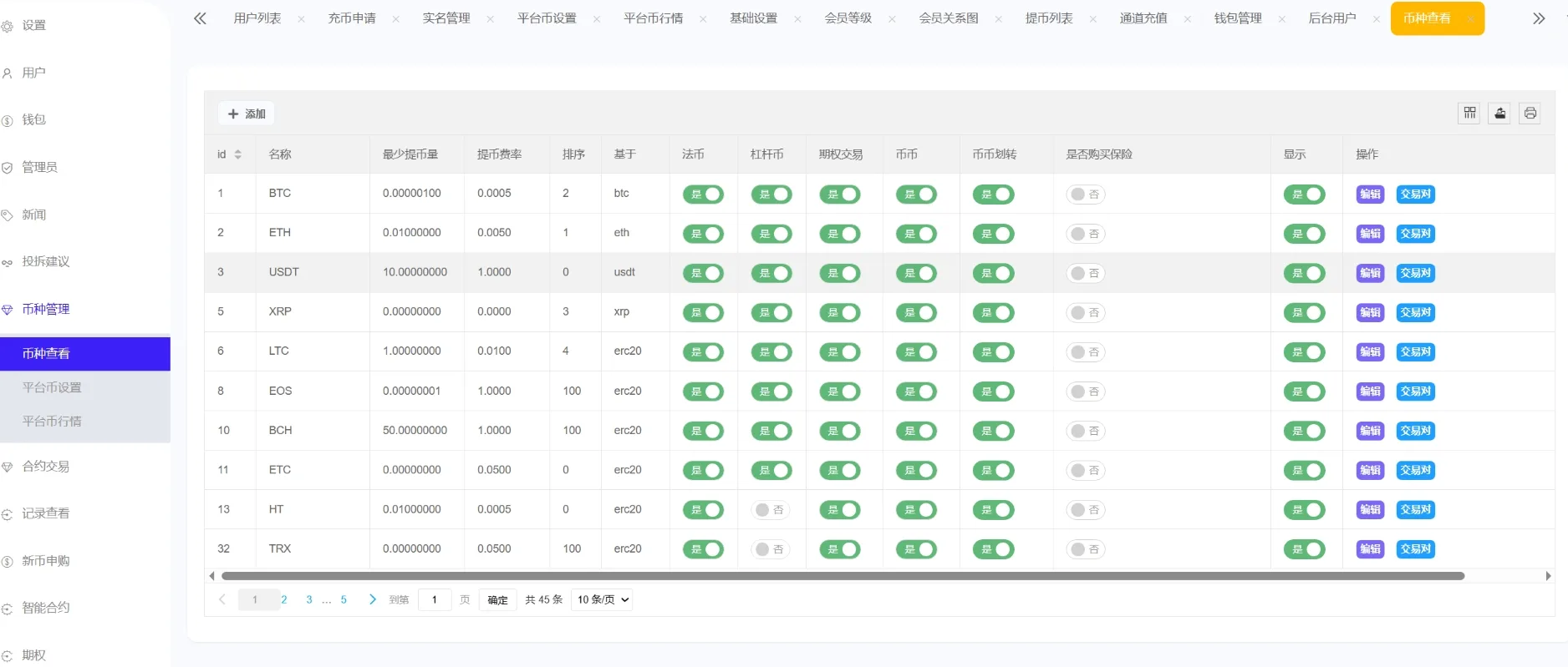 Phemex多语言交易所 PHP系统源码 图片