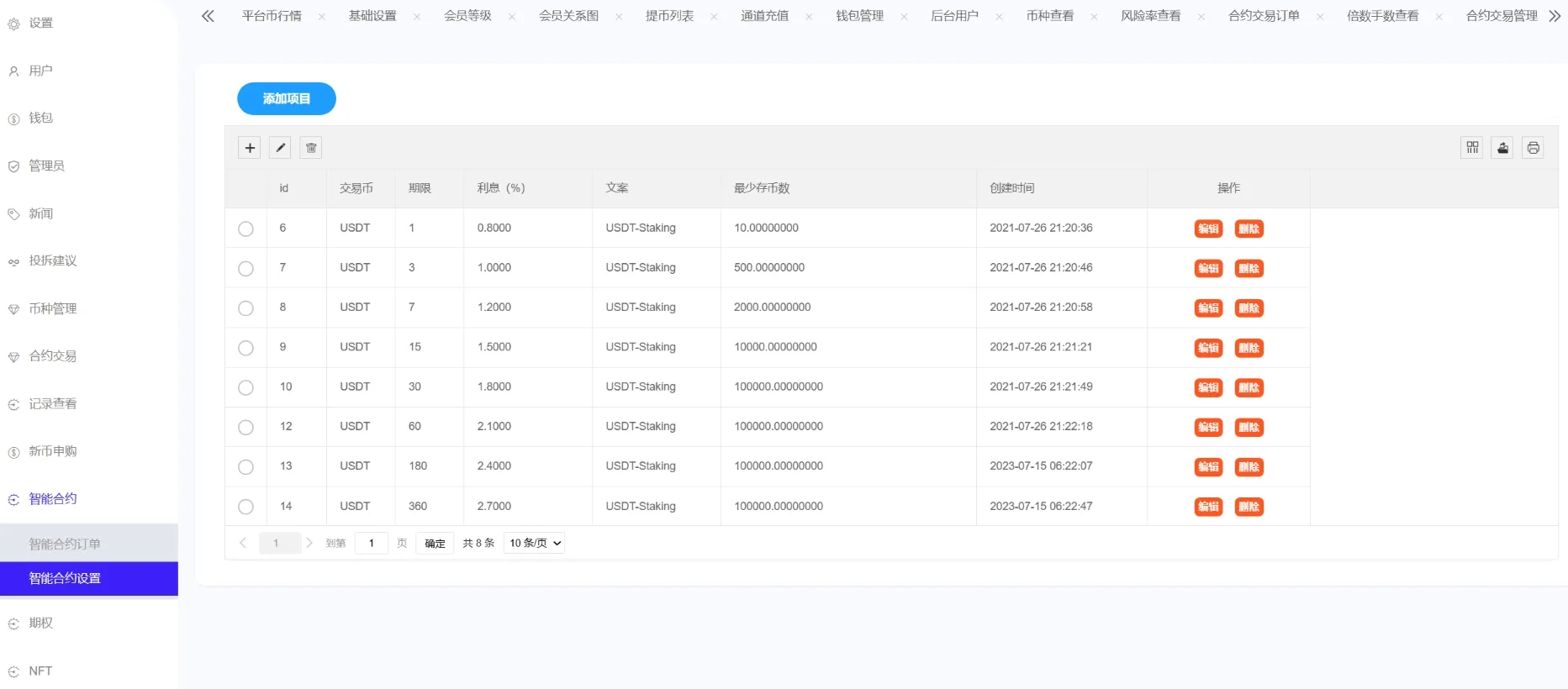 Phemex多语言交易所 PHP系统源码 图片