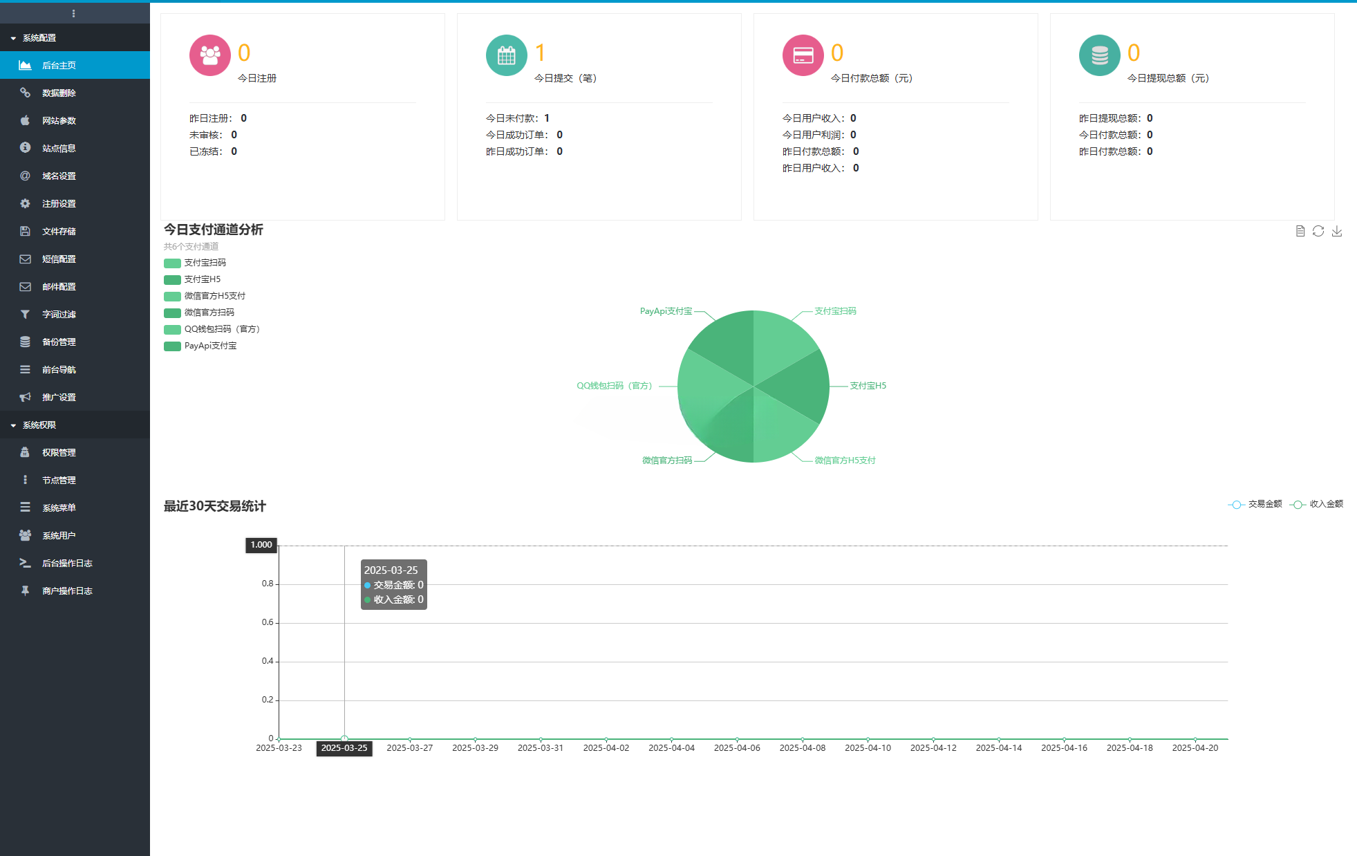 企业自动发卡 PHP 商业分销系统源码 图片 企业自动发卡 PHP 商业分销系统源码 图片