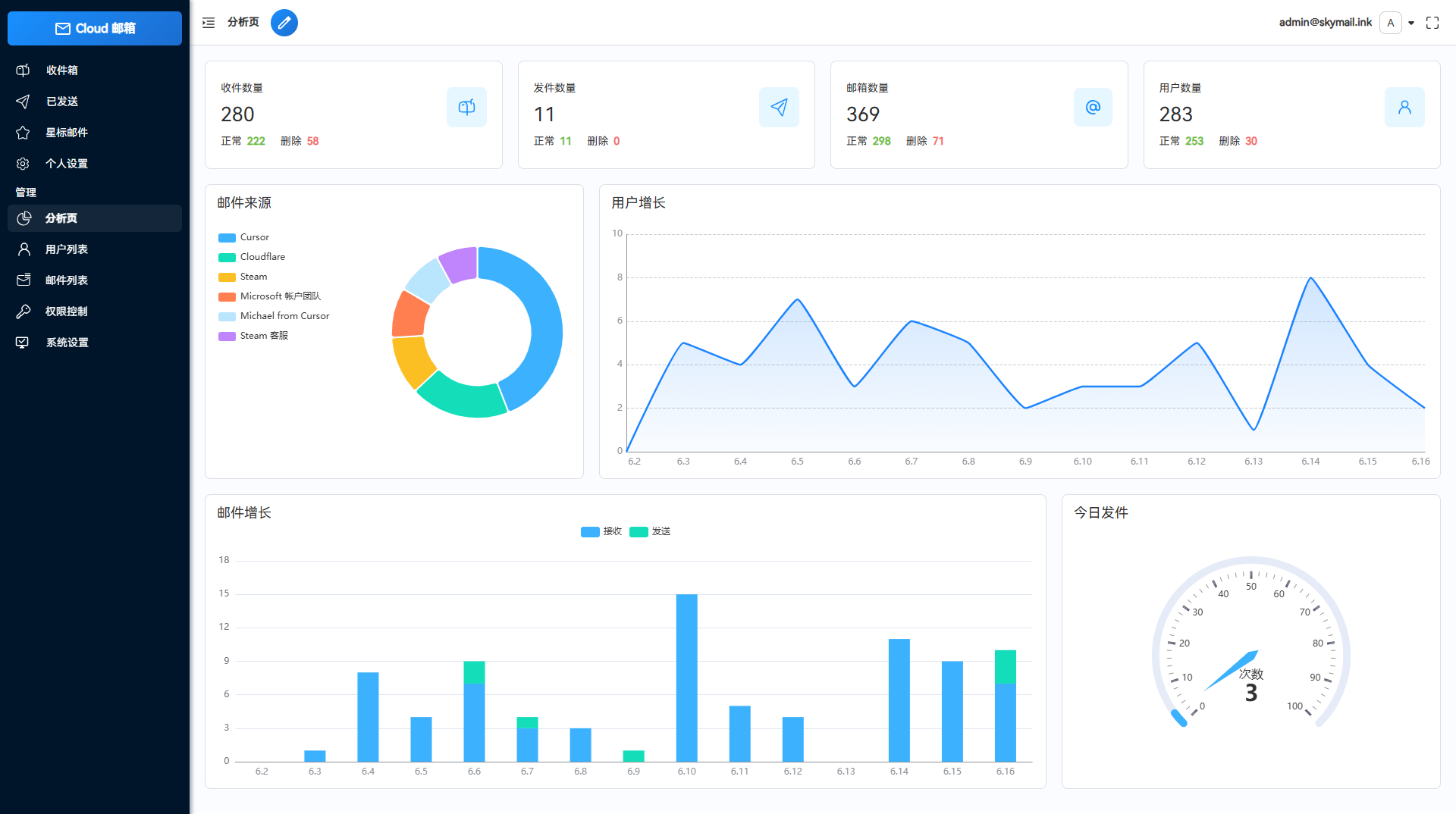 Email邮箱服务系统源码 封面