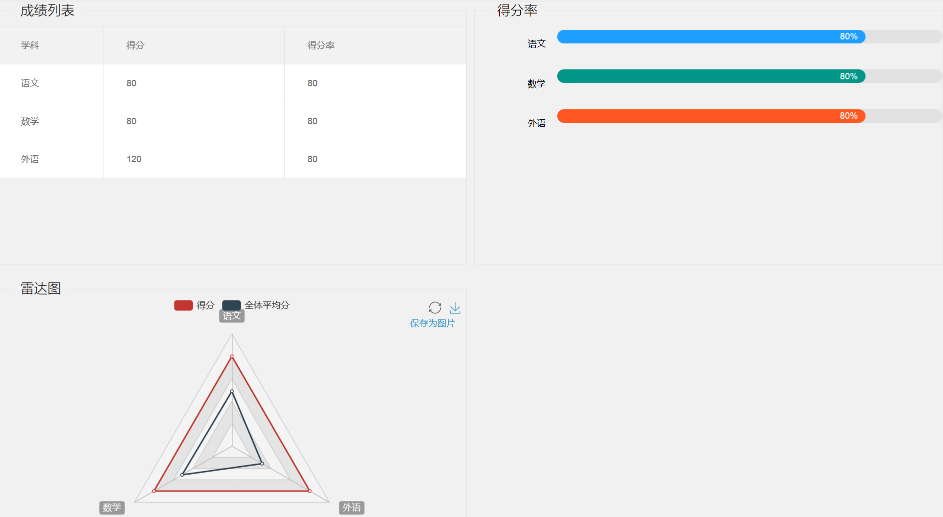 学生成绩管理平台PHP源码 图片