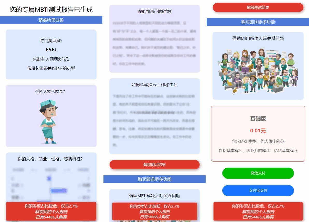 MBTI人格测试系统PHP源码 图片 MBTI人格测试系统PHP源码 图片