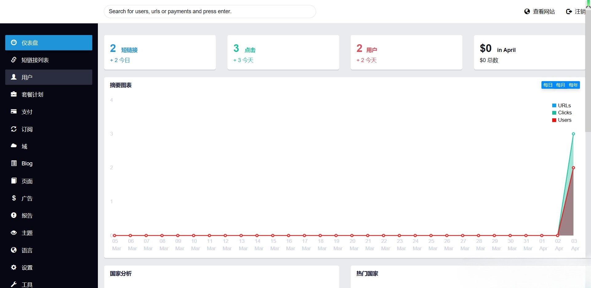 Premium URL Shortener v5.9.8 高级短链接工具 汉化版 图片