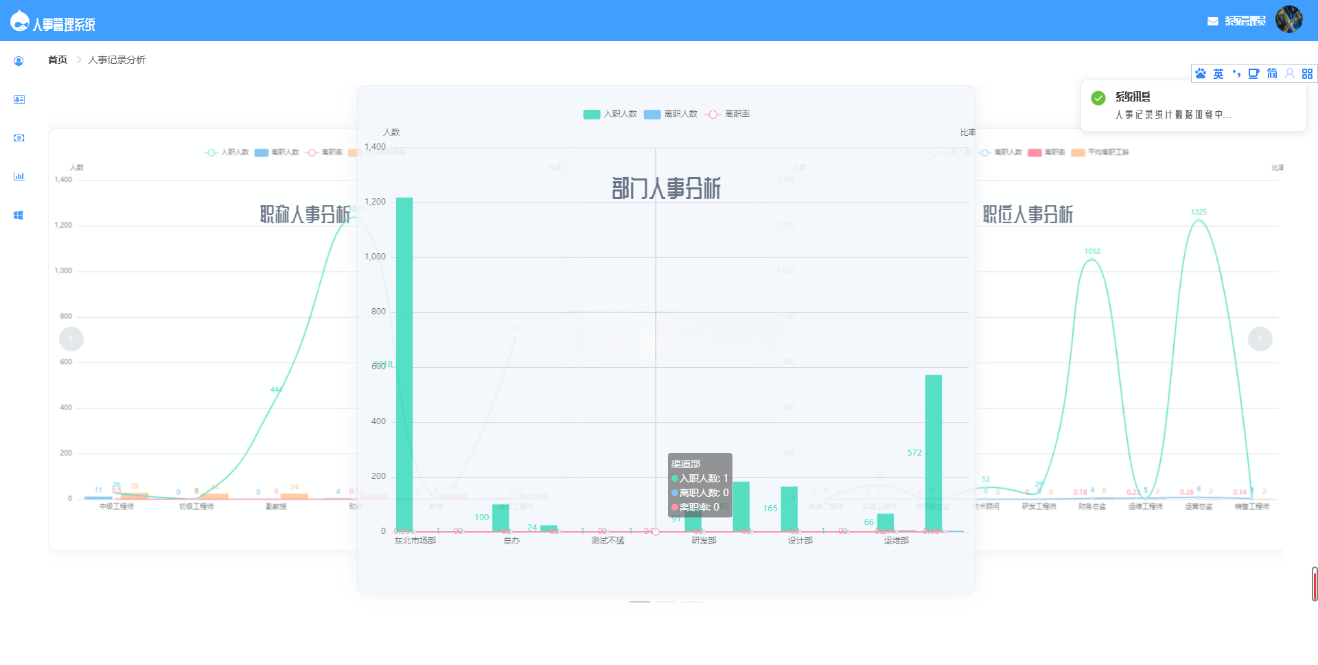 SpringBoot人事管理系统源码 图片