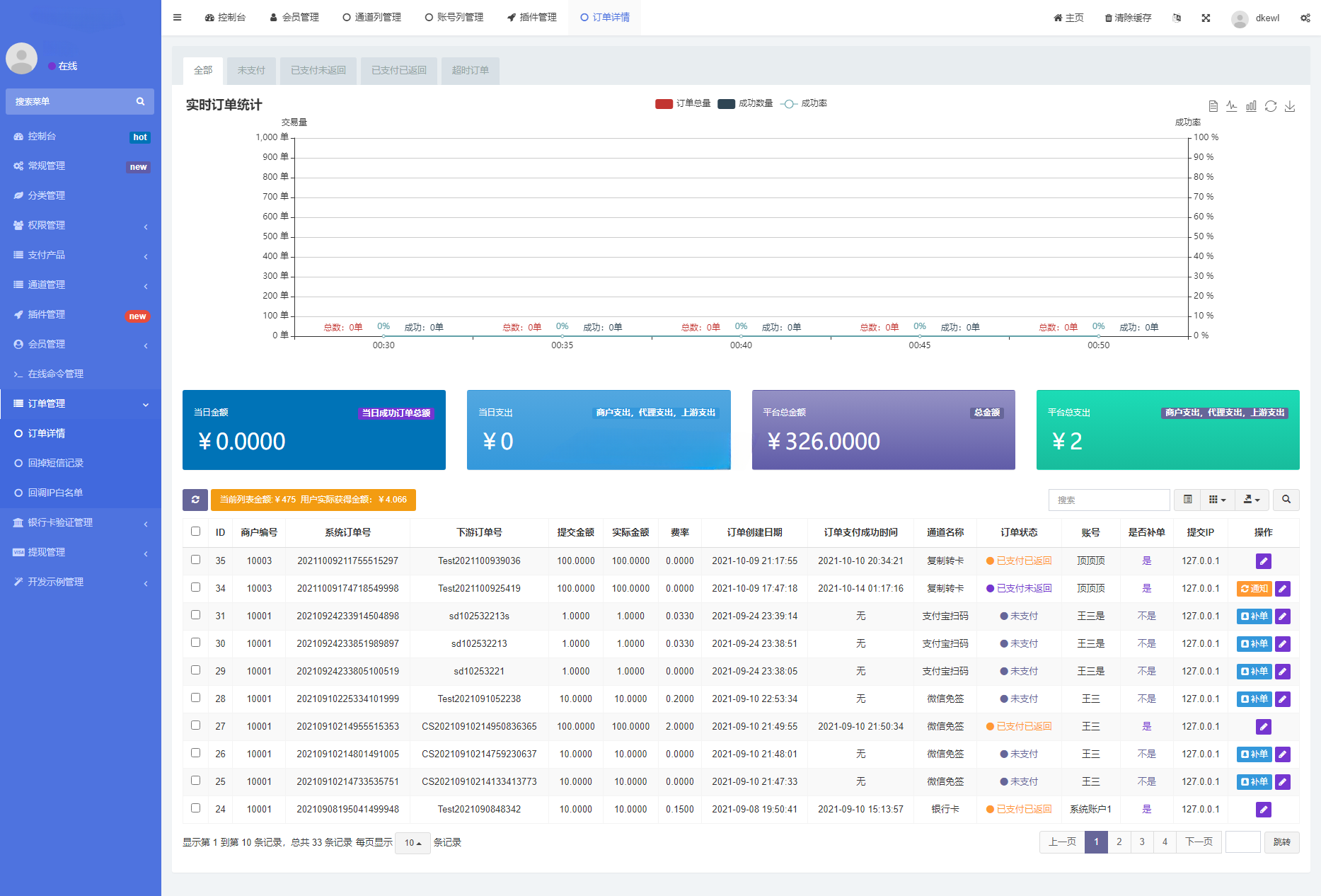 FastAdmin聚合支付系统源码 图片