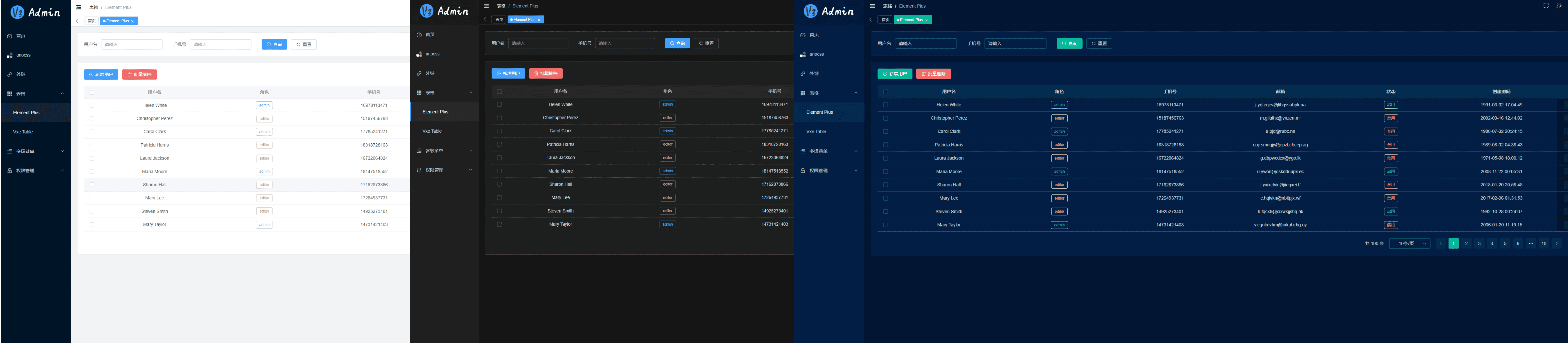 V3 Admin Vite 后端管理系统模板 Vue3TypeScriptElement Plus 权限路由与多主题多布局 封面