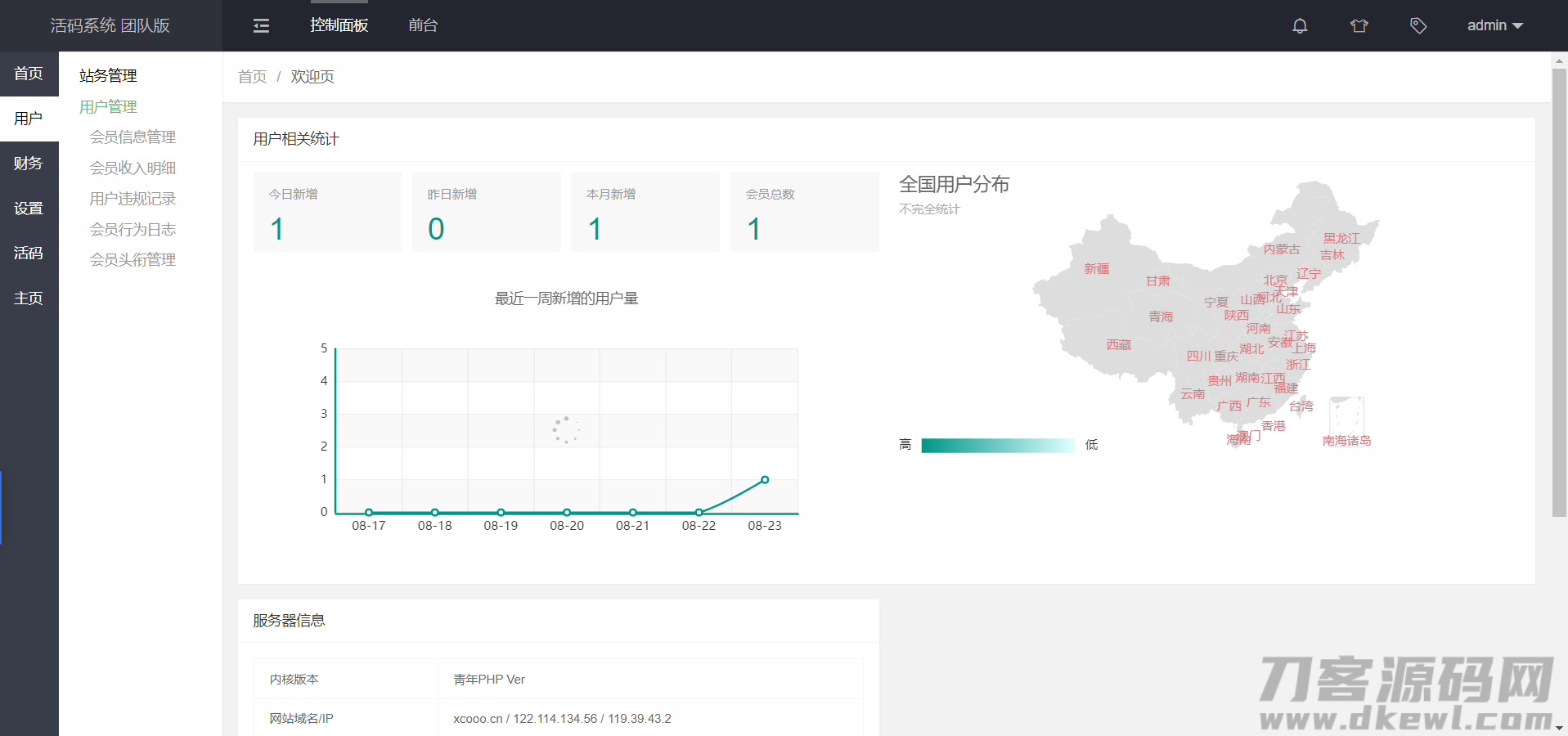 微信动态二维码管理系统+活码管理+自动换群二维码+PHP开源 封面