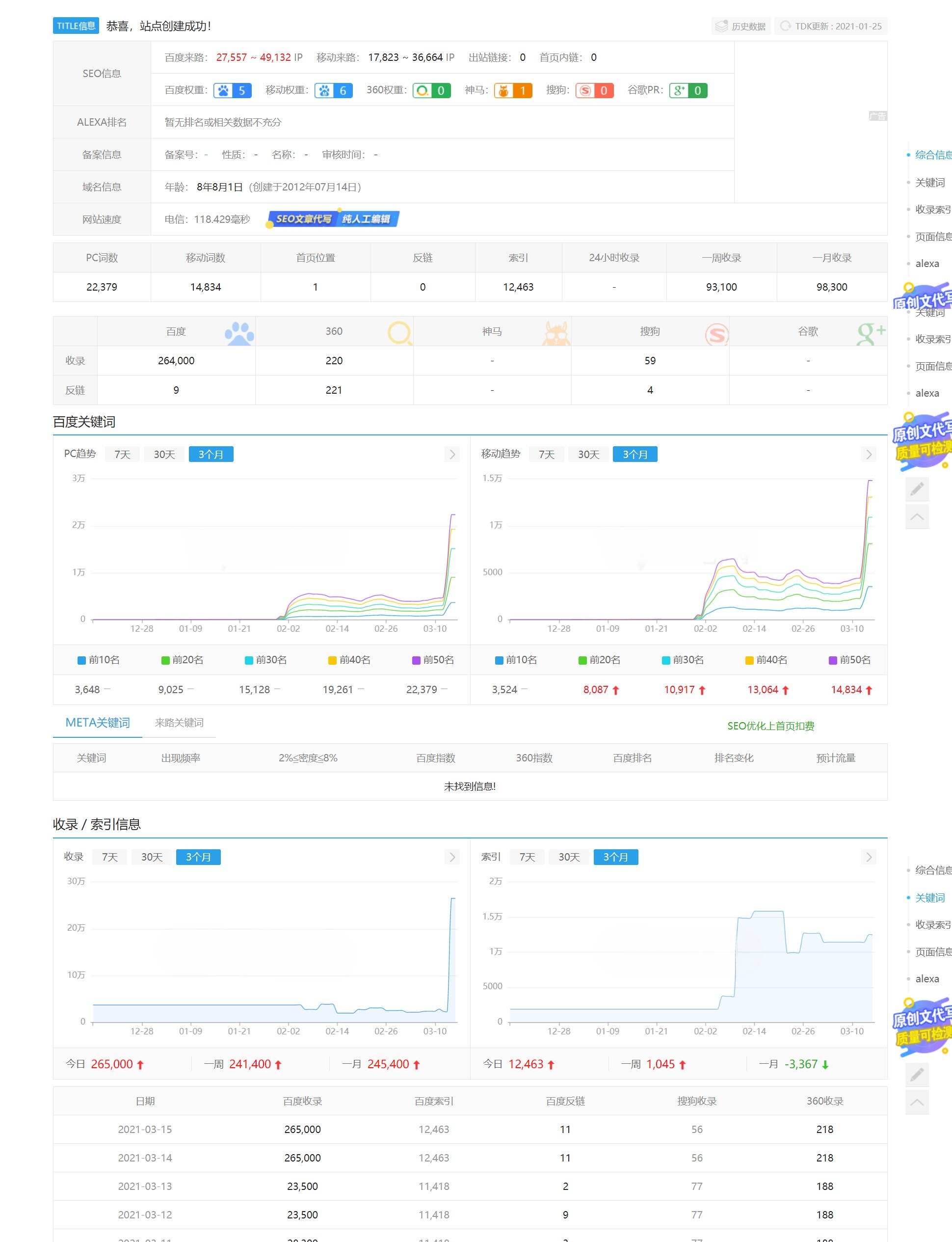 2025 泛目录小说站群 程序源码 PHP 封面
