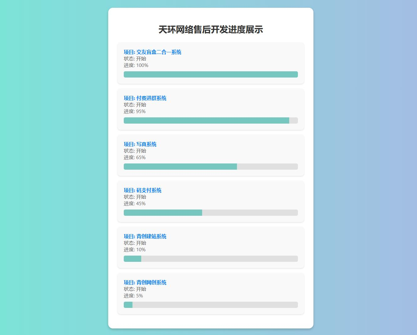 开发进度网站系统源码 图片 开发进度网站系统源码 图片