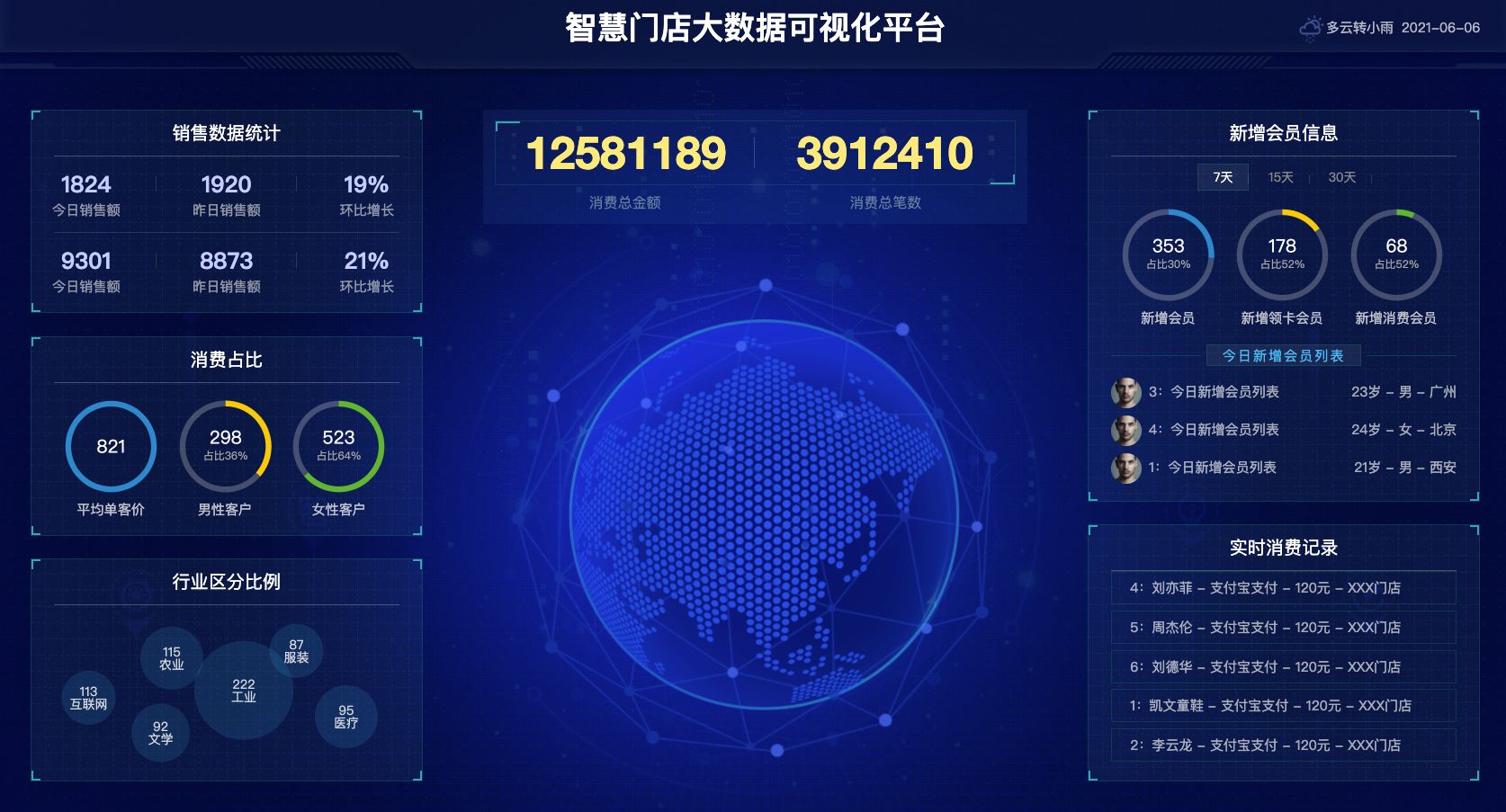 多行业大数据可视化大屏HTML模板合集 图片