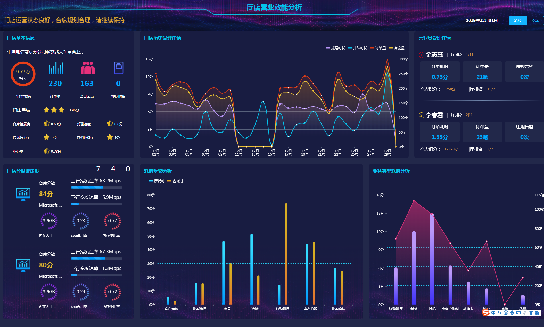 多行业大数据可视化大屏HTML模板合集 图片