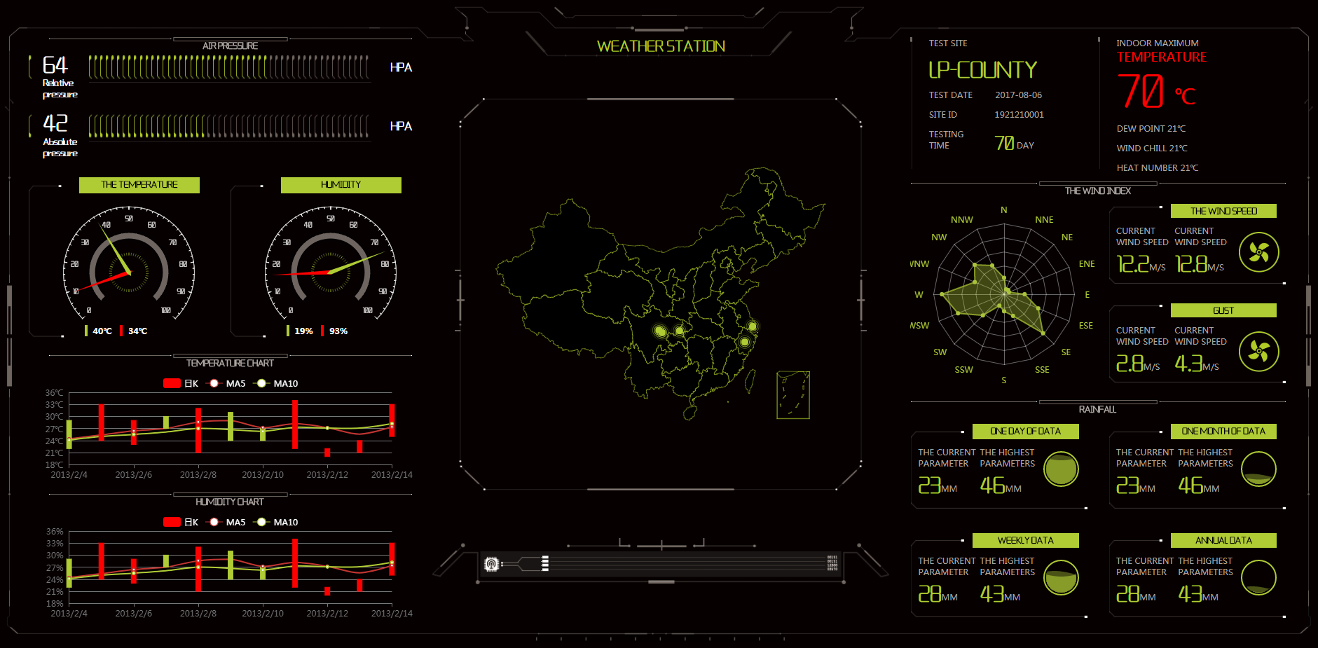 多行业大数据可视化大屏HTML模板合集 图片