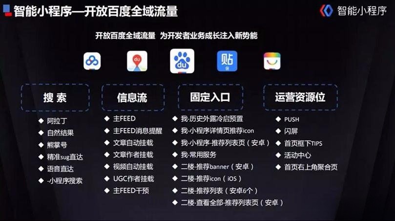 百度智能小程序开发平台源码 模板+DIY模式 图片