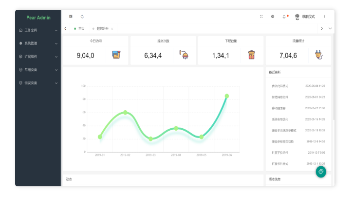 精灵传信3.0短信系统源码 PHP 图片 精灵传信3.0短信系统源码 PHP 图片