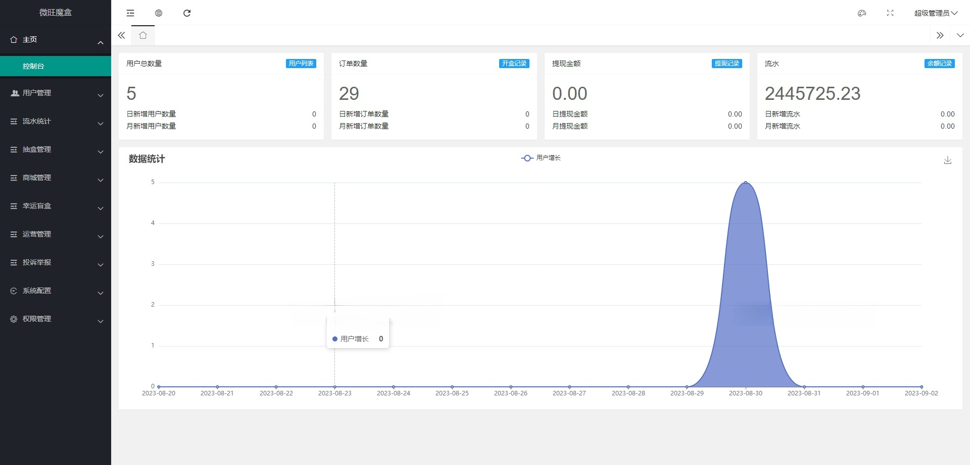 2023潮乎盲盒系统全栈开源版 图片