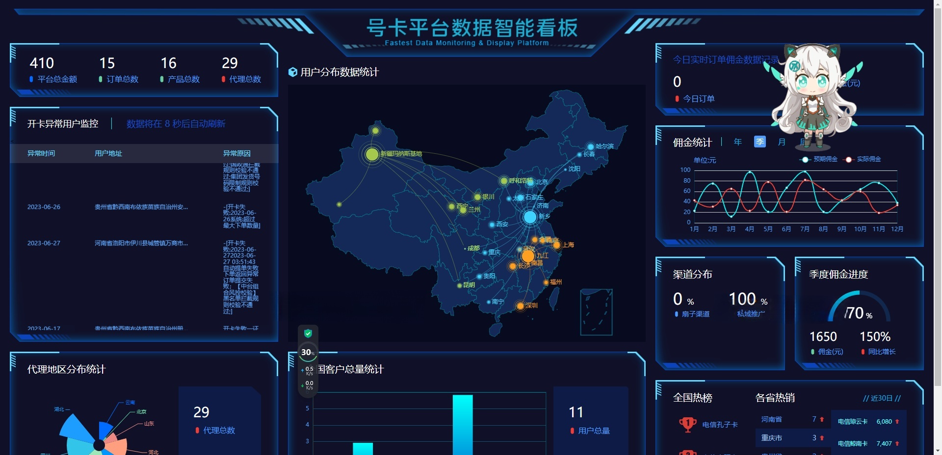 号卡分销系统 PHP源码 代理推广平台 图片 号卡分销系统 PHP源码 代理推广平台 图片