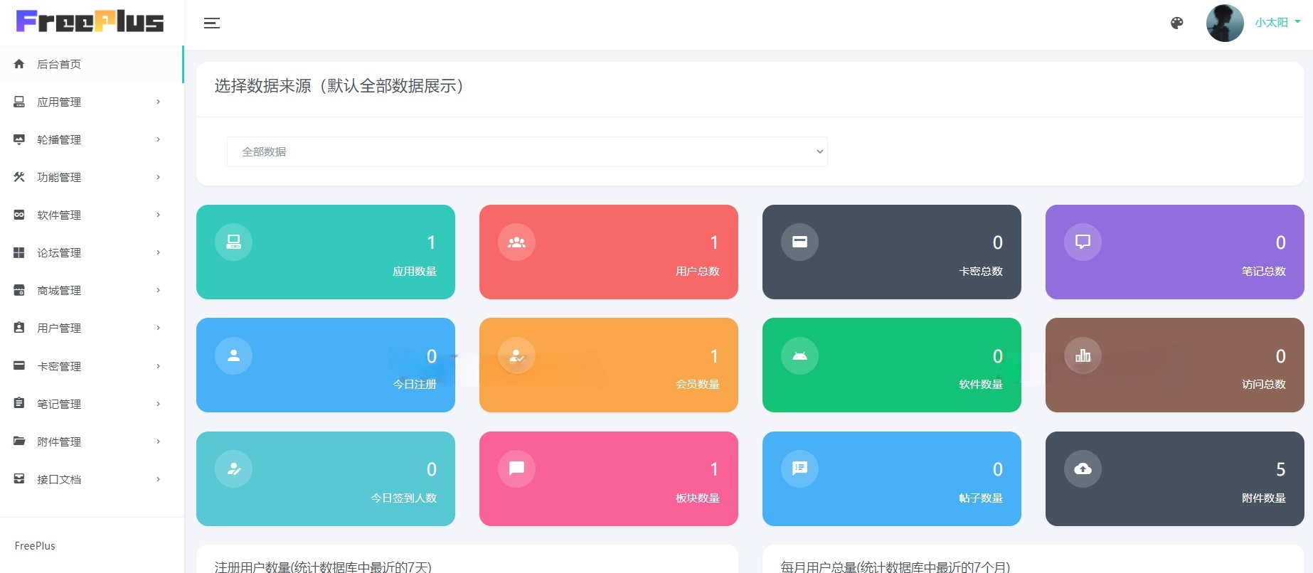 HBuilderX软件社区 ThinkPHP源码 含前后端 图片