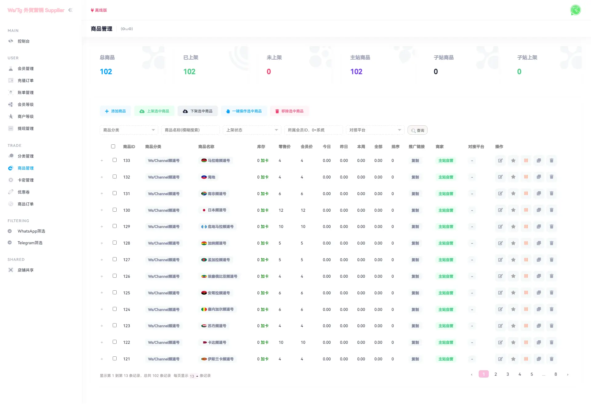 WhatsApp筛选外贸营销社交账号交易系统 PHP开发 图片