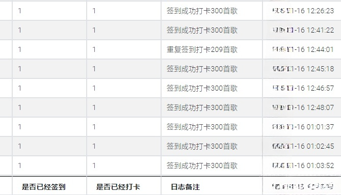 网易云音乐自动打卡程序 PHP源码 图片 网易云音乐自动打卡程序 PHP源码 图片