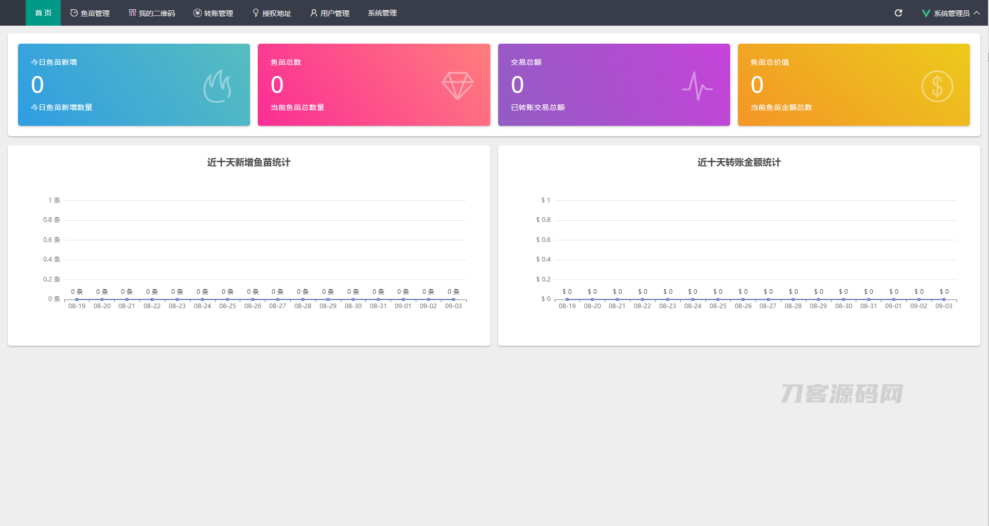多模式U币快速转移系统源码 授权集成二合一PHP开发 封面