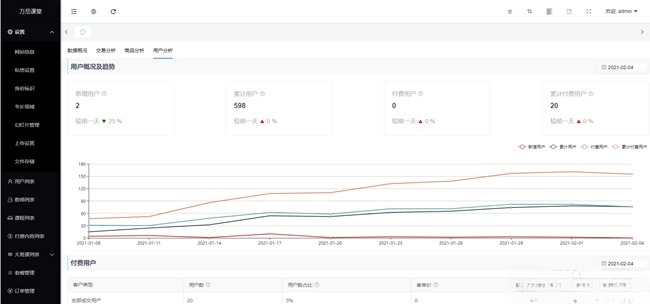 万岳开源在线教育系统源码 PHP+Web多端支持 图片 万岳开源在线教育系统源码 PHP+Web多端支持 图片