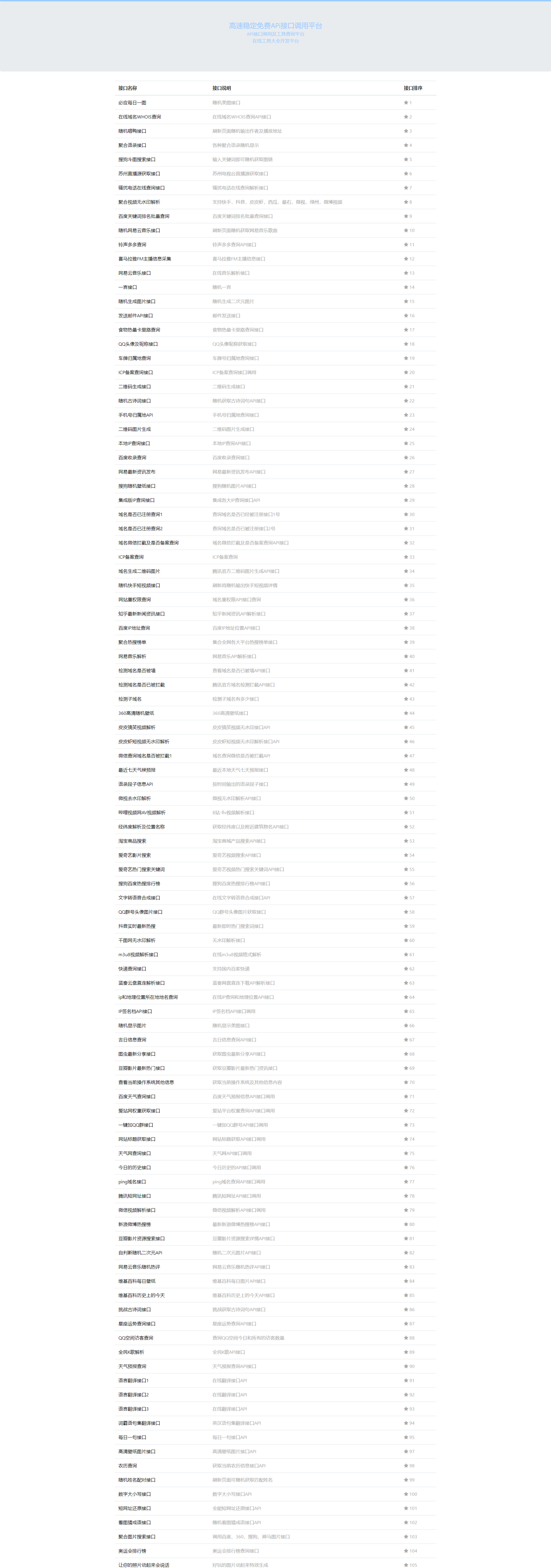 智云综合API接口系统 PHP开源源码 图片