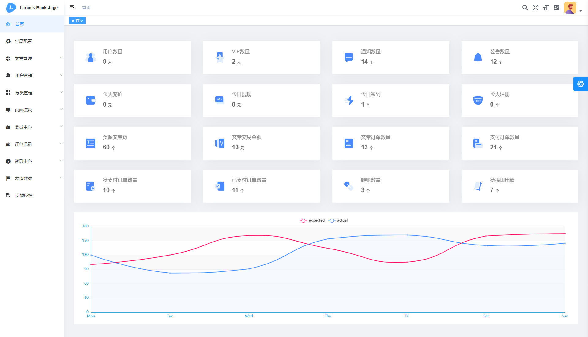 Larcms虚拟资源付费系统 NUXT2+Laravel8源码 图片 Larcms虚拟资源付费系统 NUXT2+Laravel8源码 图片