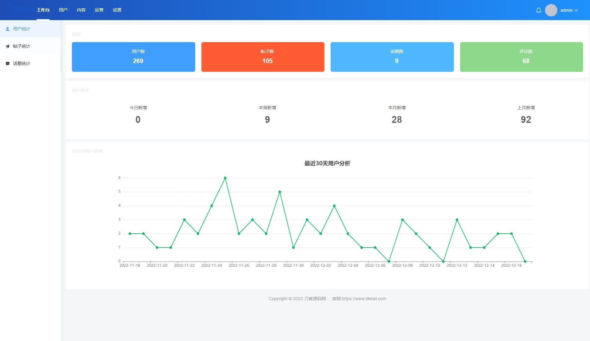 云喵圈子全开源兴趣社交系统 UniApp+PHP开发 图片