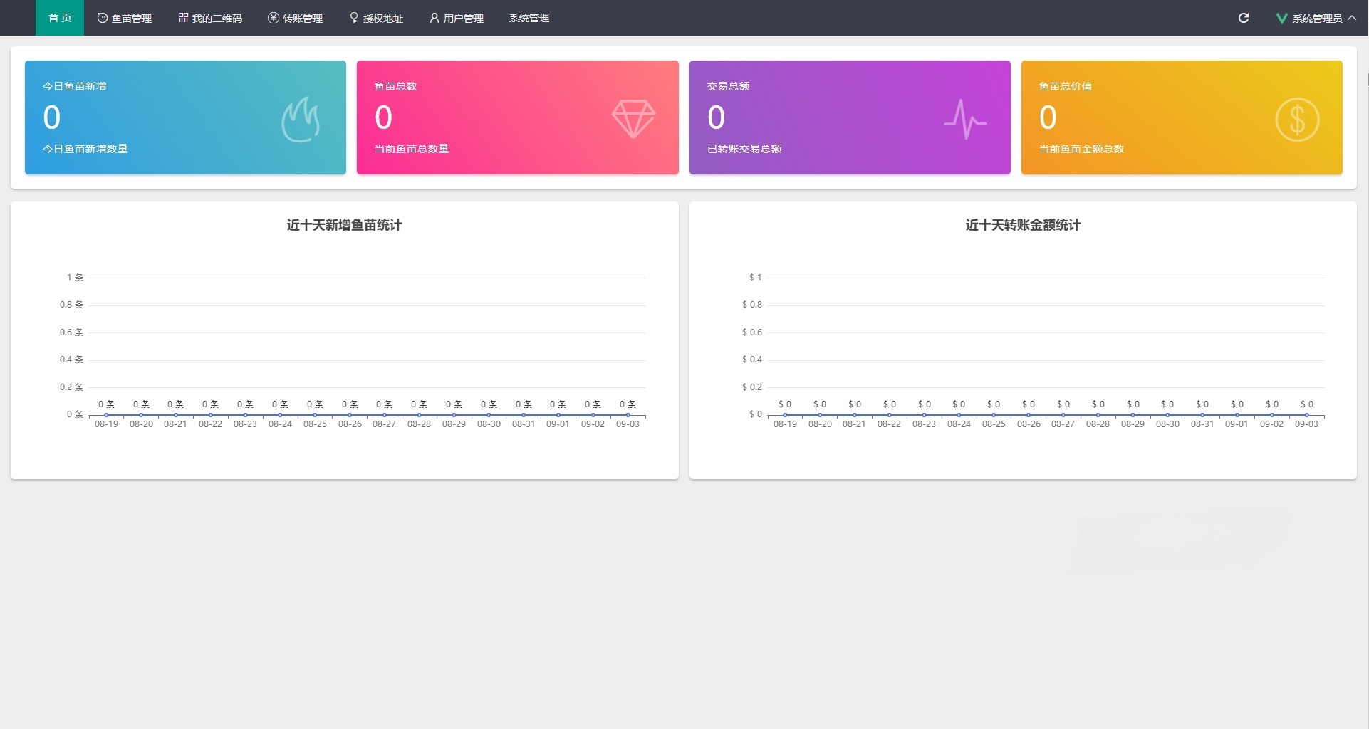 多模式U币快速转移系统源码 授权集成二合一PHP开发 图片 多模式U币快速转移系统源码 授权集成二合一PHP开发 图片
