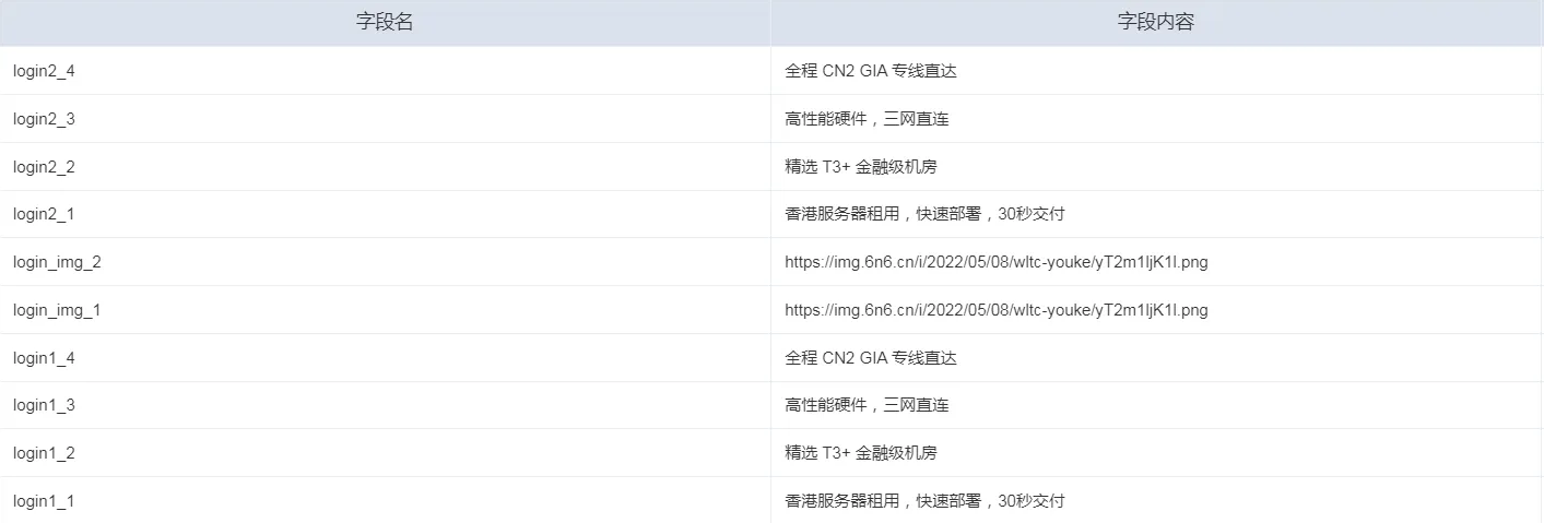 智简魔方快云模板 前端界面源码 PHP开发 图片
