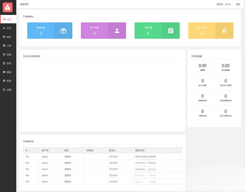 开源微信小程序商城源码 ThinkPHP 5.1开发 完整安装指南 图片