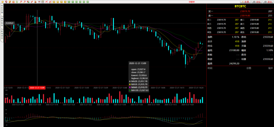 信管家外汇资管软件PHP+YII2源码MT4模拟交易系统 图片 信管家外汇资管软件PHP+YII2源码MT4模拟交易系统 图片