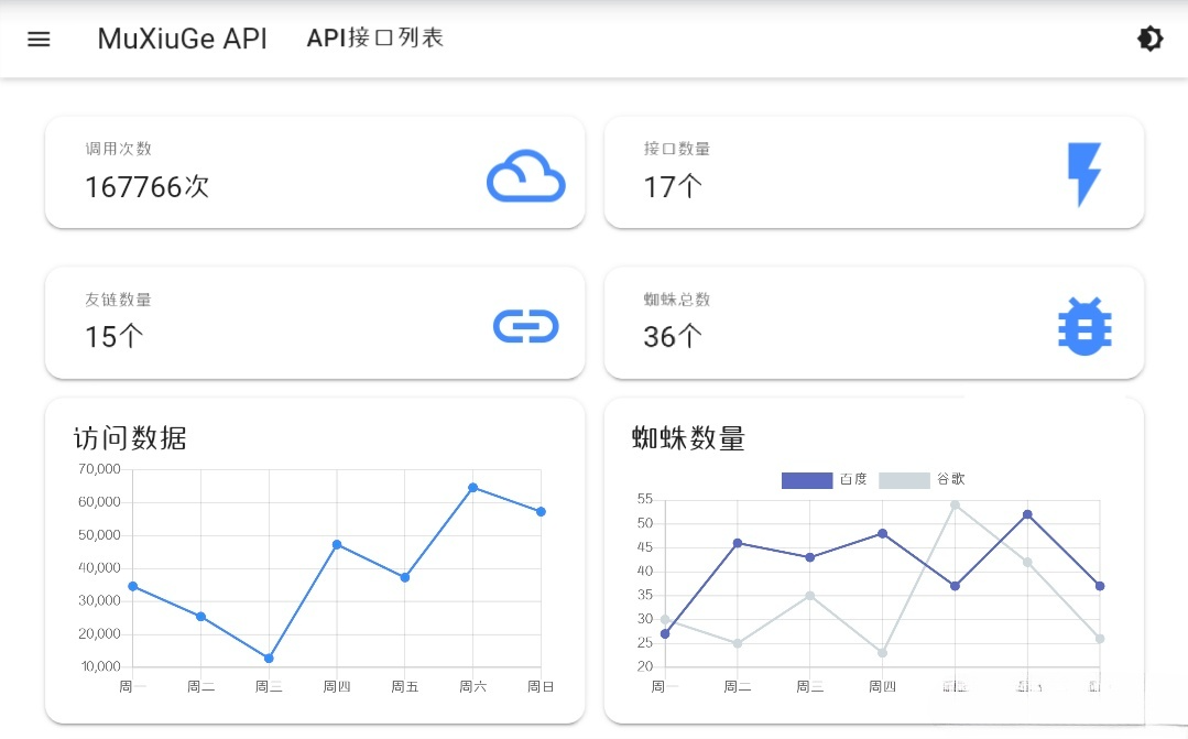MDUI API管理平台 PHP源码 后台工具 封面