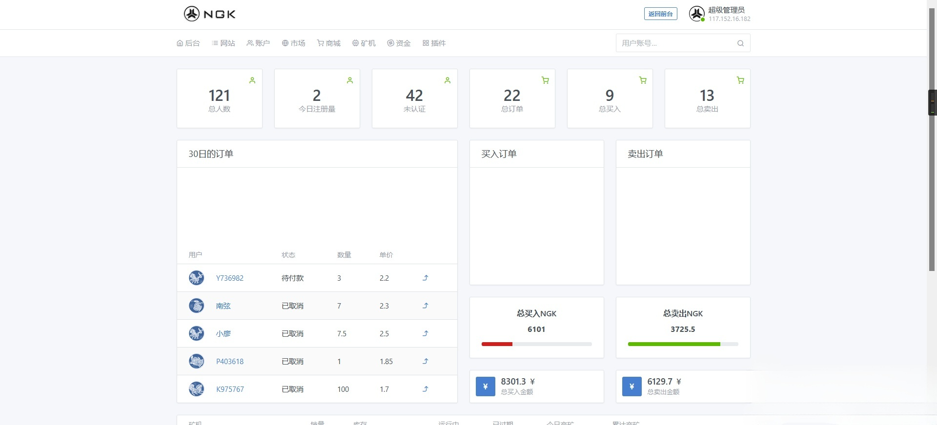 NGK区块链矿池算力系统 PHP开发公链程序源码 图片