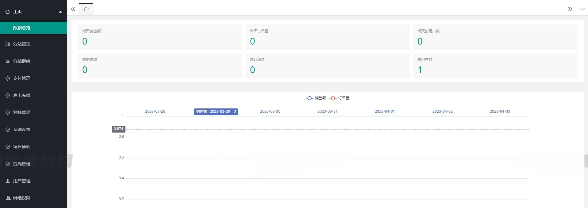 ThinkPHP付费进群系统源码 独立版支持分站分销功能 封面