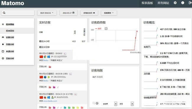 Matomo网站流量统计系统PHP源码 2025版 封面