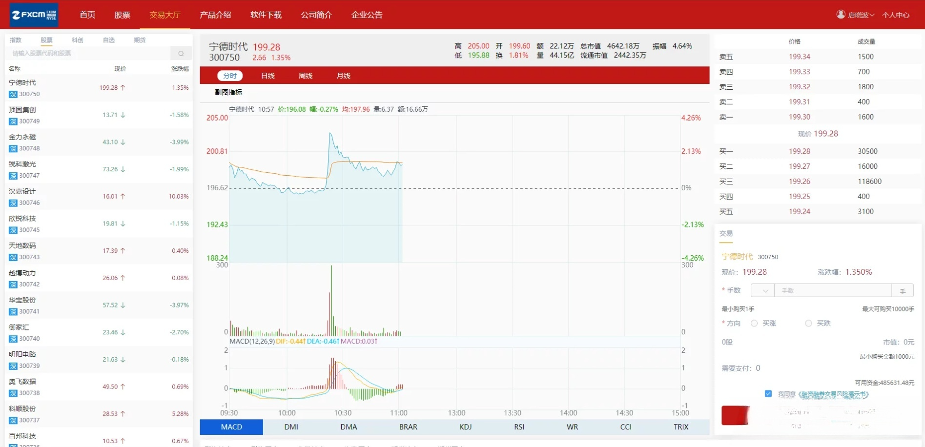 富汇交易所V3.0 区块链证券期货交易系统源码 Vue+PHP 图片
