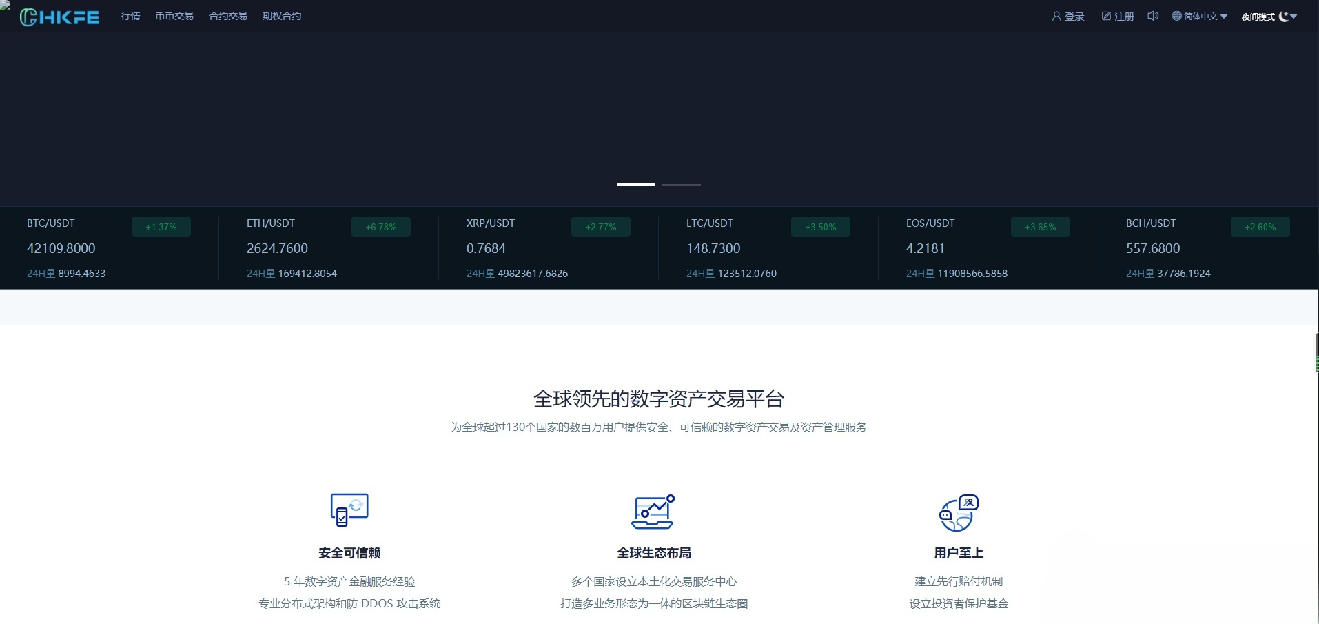 火币模式交易所源码 PHP+Vue开发 含法币币币合约期权交易 图片