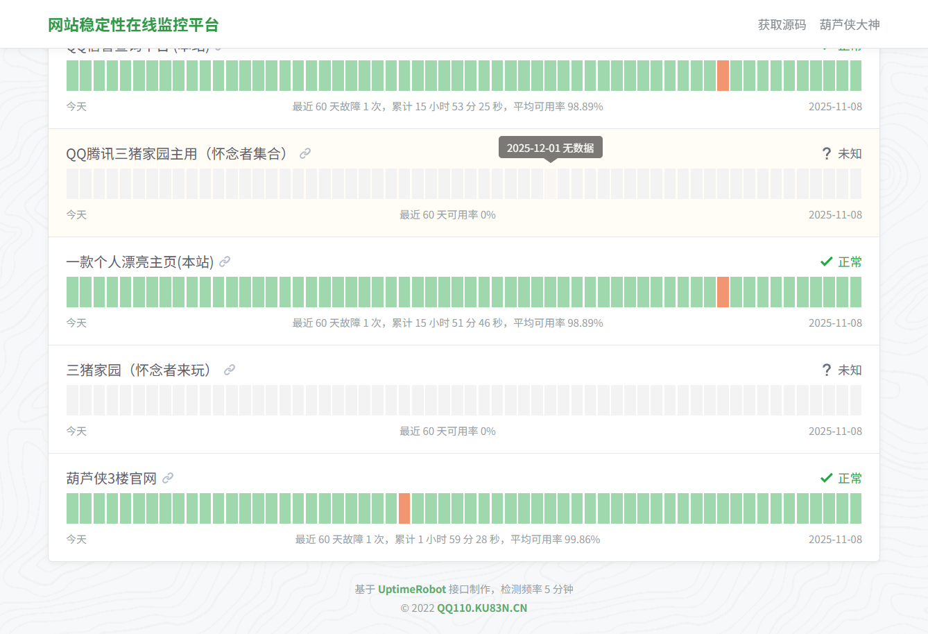 UptimeRobot 网站状态监控平台 PHP 源码 图片