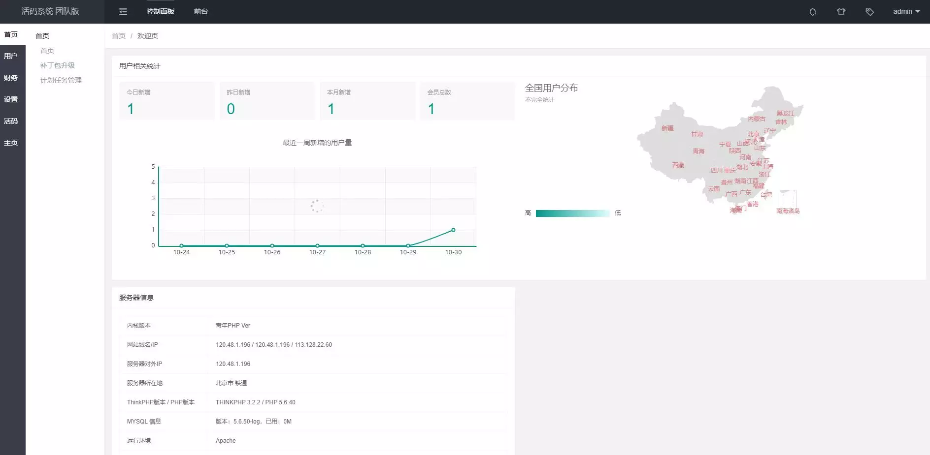 微信活码管理系统源码 PHP开发 图片 微信活码管理系统源码 PHP开发 图片