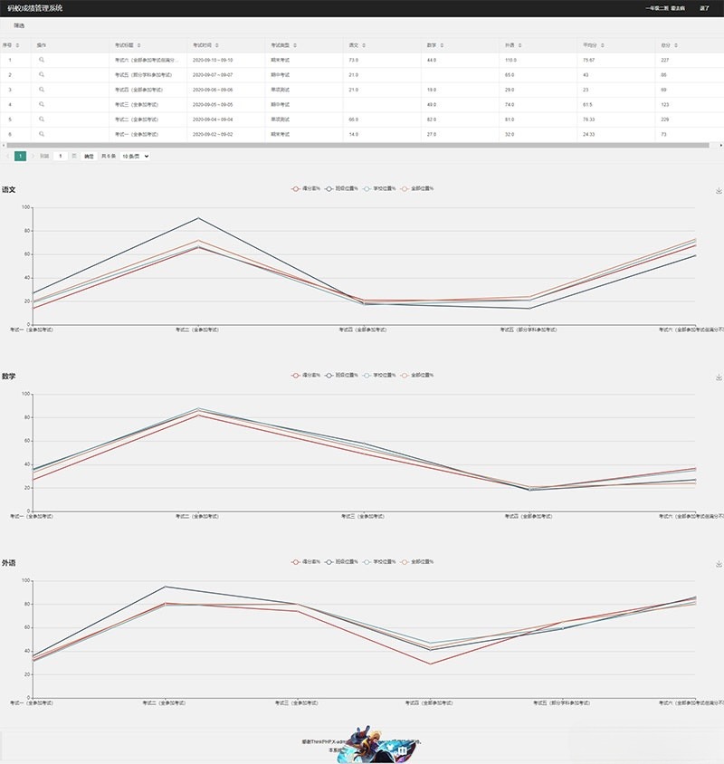 ThinkPHP6 学生成绩管理系统 PHP源码 图片