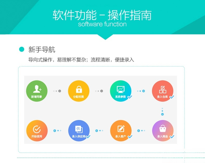 云进销存ERP系统 多商户多仓库SaaS营销版 无限商户源码 图片
