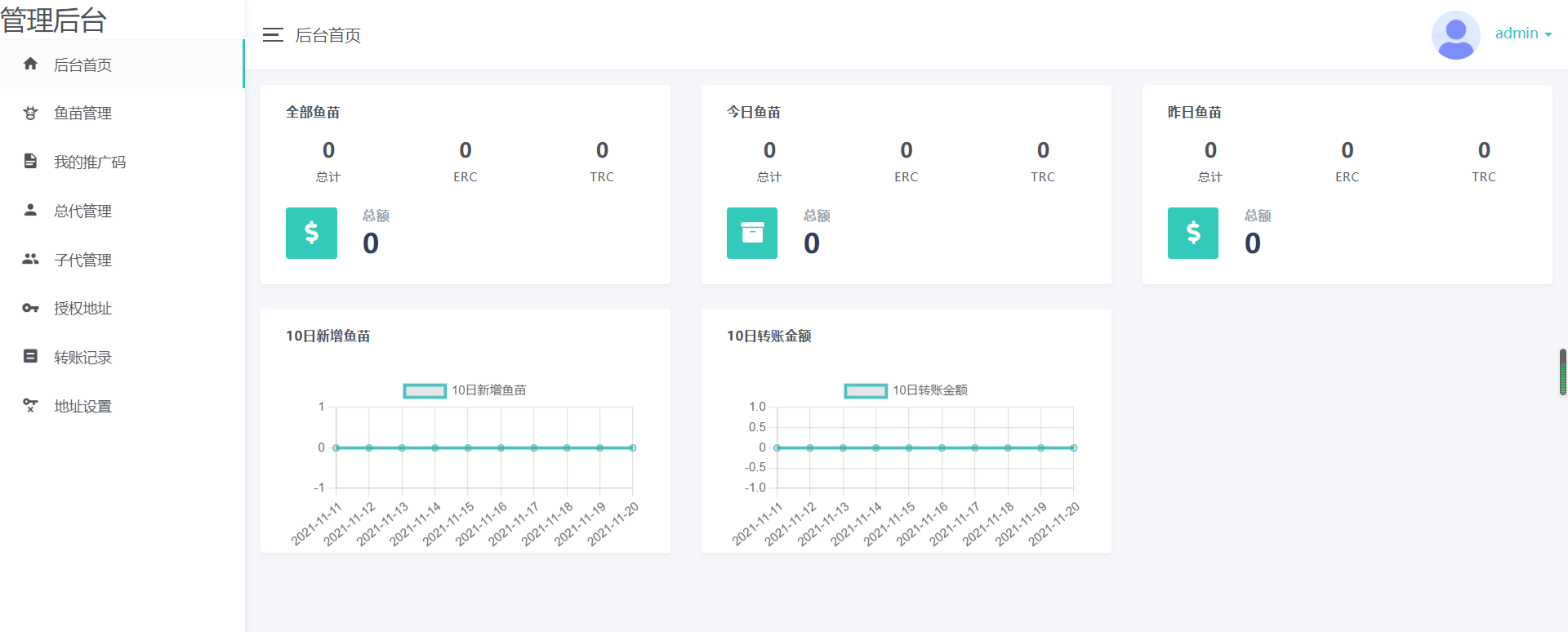 USDT空投扫码转账系统PHP源码 授权修复版 封面