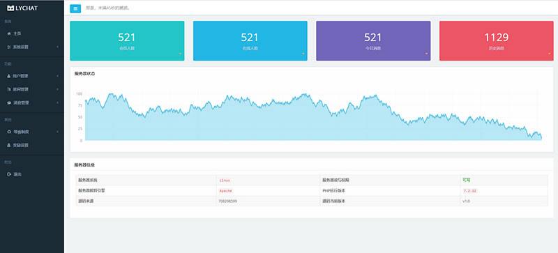 PHP自适应在线聊天系统源码 支持PC+移动端响应式 图片