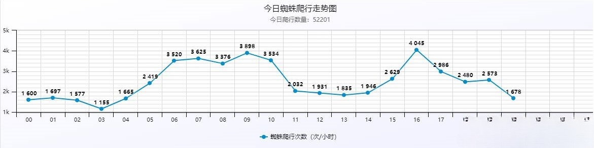小旋风PHP站群蜘蛛池X6.3源码 授权无限制版本 图片