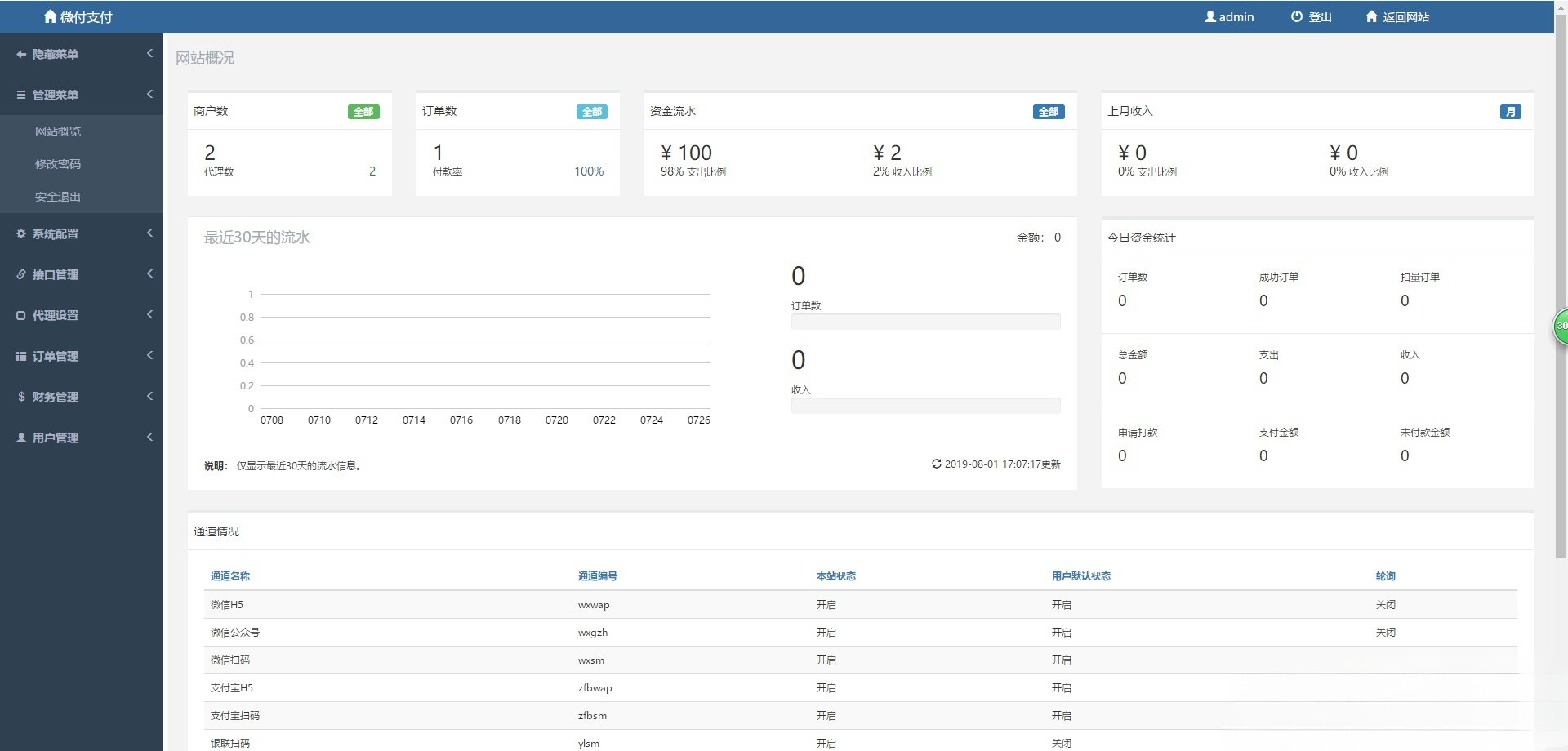 聚合支付PHP网站源码 对接支付宝微信接口 源码 图片 聚合支付PHP网站源码 对接支付宝微信接口 源码 图片