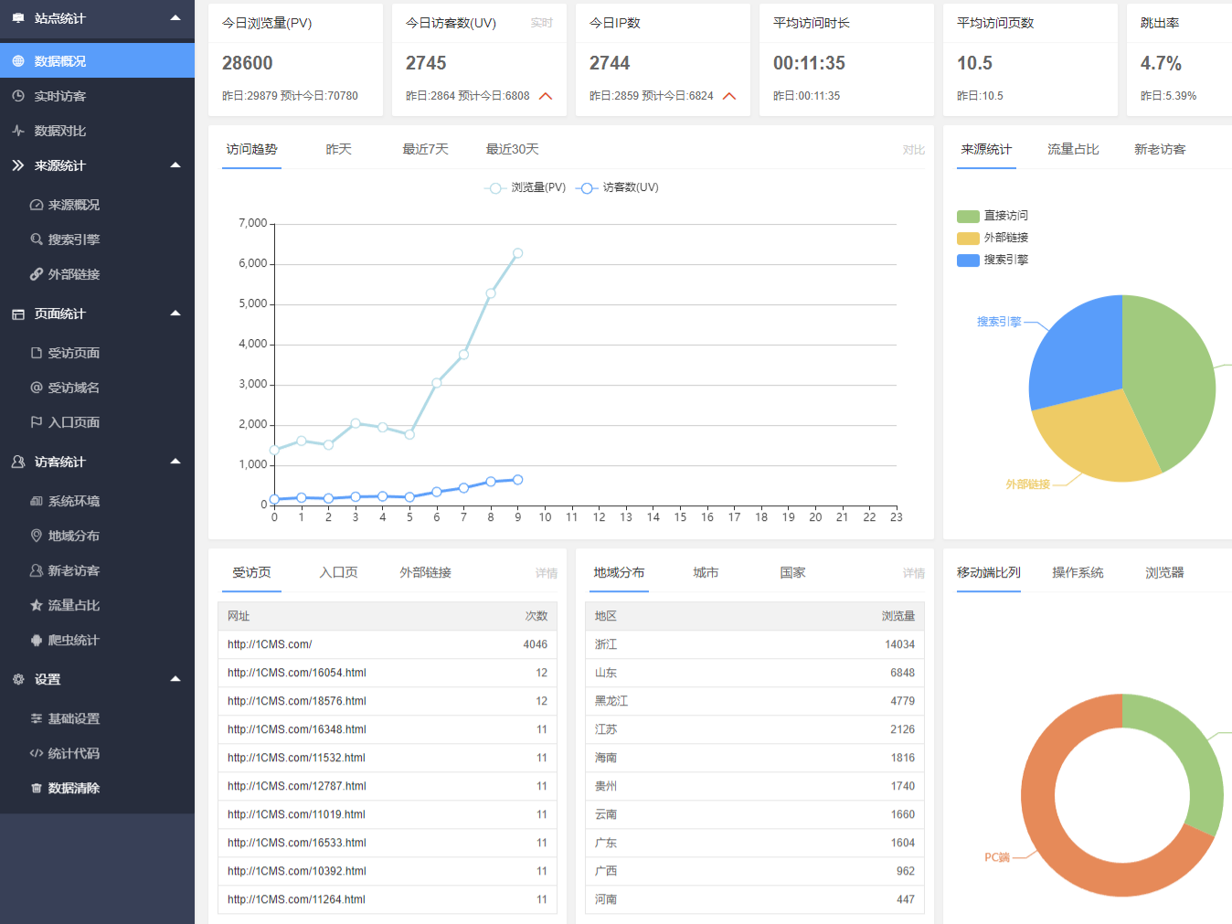 1CMS网站流量统计系统 PHP源码 v1.4 图片
